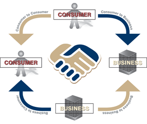 tradeExchange